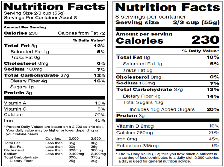 nutritional label format - original vs new
