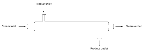 Schematic representation of a continuous pasteurizer.