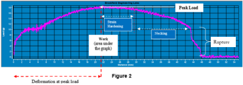 Deformation Graph_dough extensibility Deformation Graph