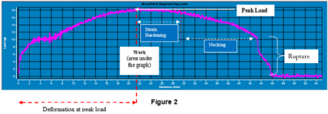 Deformation Graph