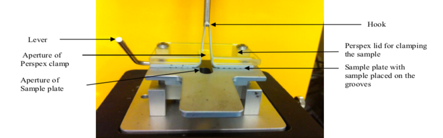 Kieffer Dough Fixture Method for testing dough extensibility.